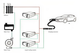 Liquid cooling overcharging: new energy vehicle development trends and industrial layout