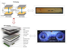The Evolution of automotive dashboard LCDs