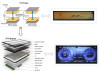 The Evolution of automotive dashboard LCDs