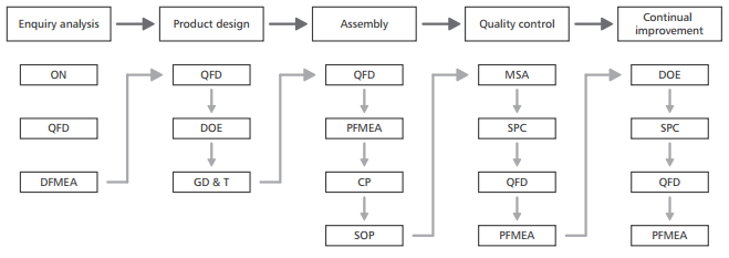 oem-design-2